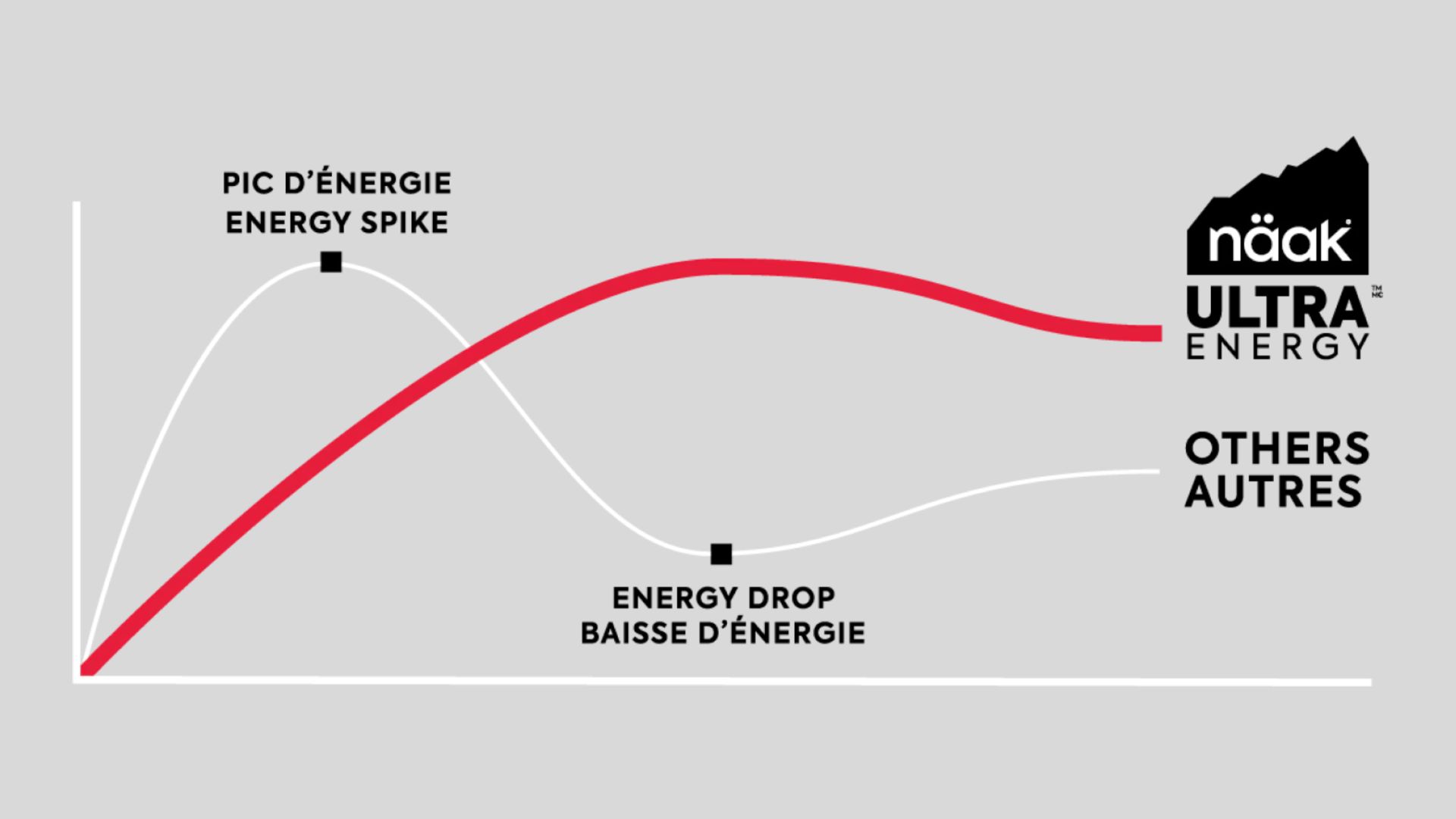 ultra-energy-graph.jpg