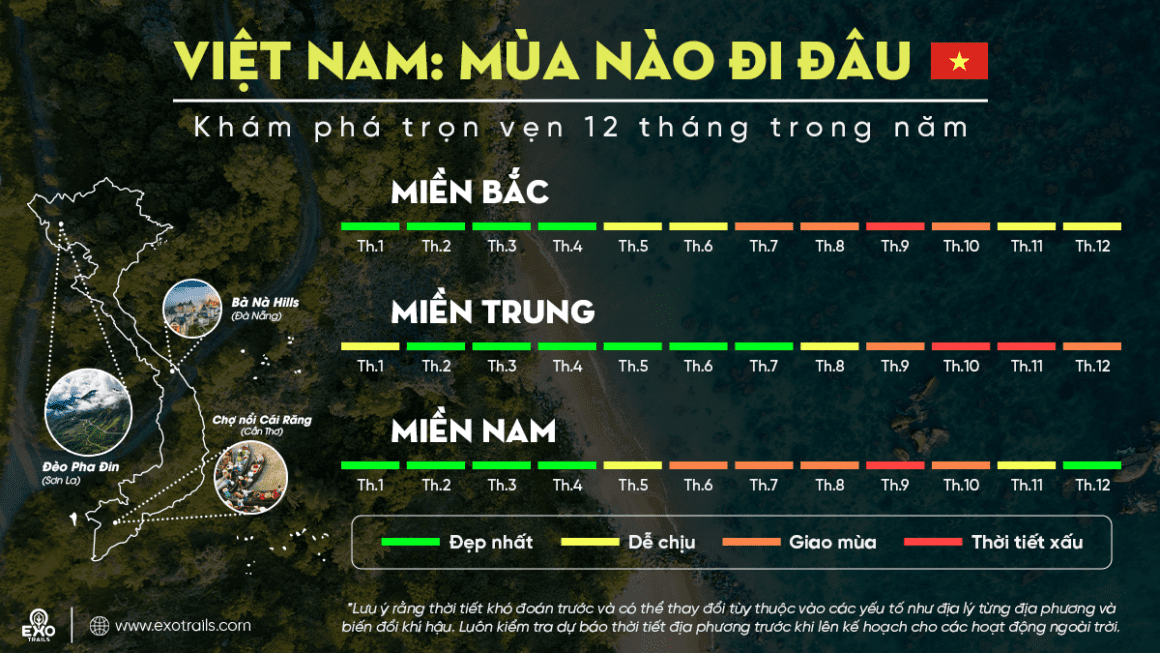 vietnamweather-vie