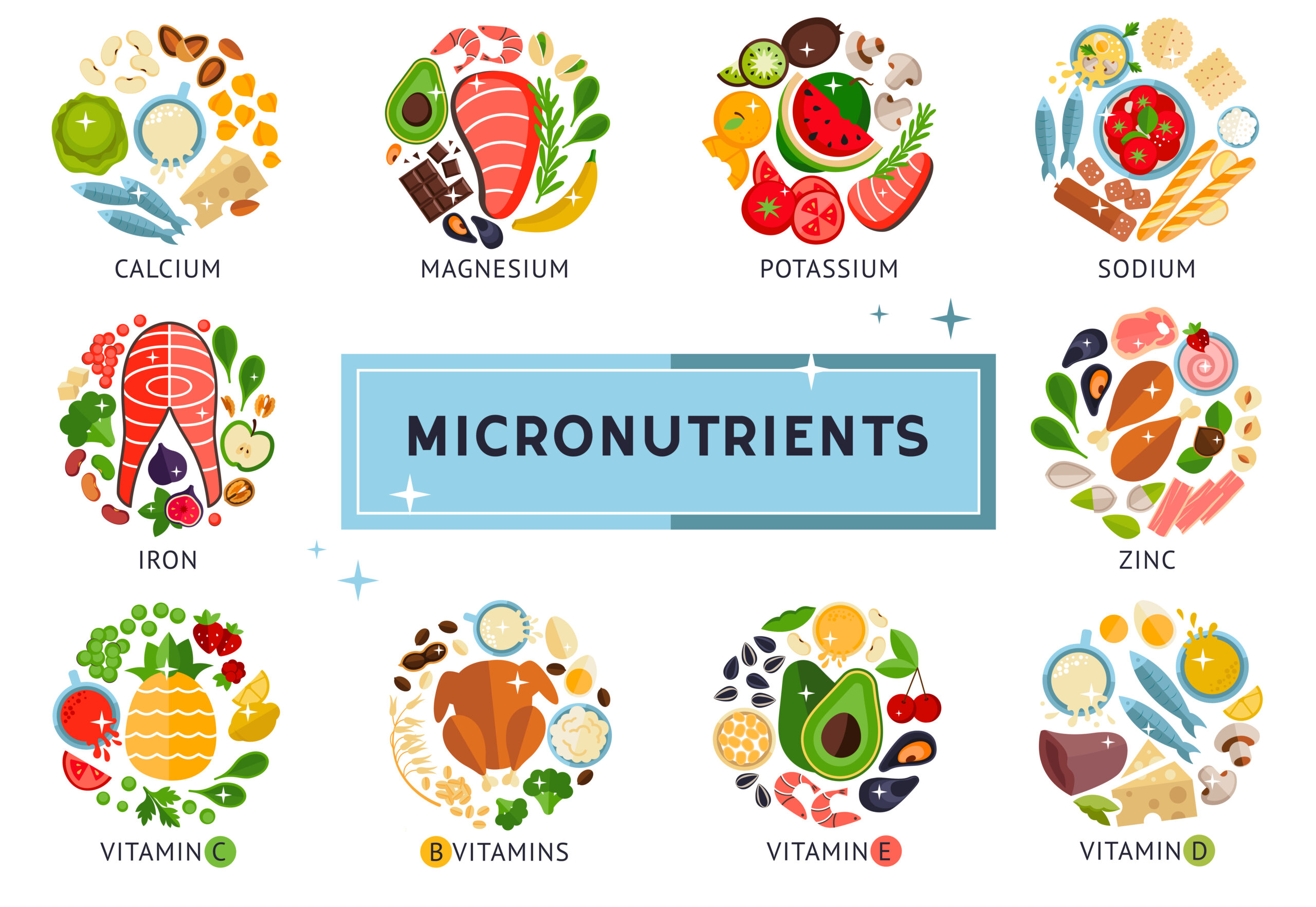 macros and micros nutrition